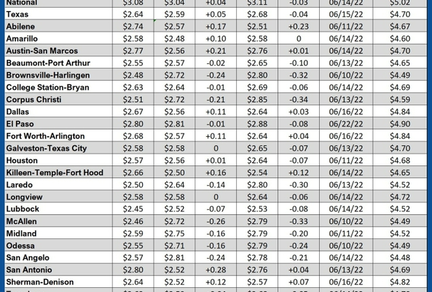 GAS blue CHART TX 11-06-25