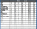 GAS blue CHART TX 11-06-25