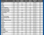 GAS blue CHART TX 11-13-25