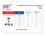 TX Thanksgiving Travel Volume 2025