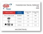 TX US Thanksgiving Travel Volume 2025