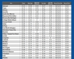 GAS blue CHART TX 11-20-25