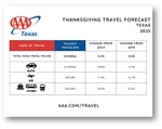 AAA - 2025 TX Thanksgiving Travel Forecast