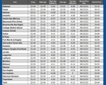 GAS blue CHART TX 12-11-25