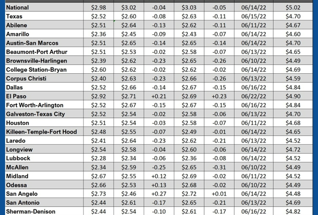 GAS blue CHART TX 12-05-25