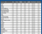 GAS blue CHART TX 12-05-25
