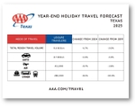 2025 tx year end holiday forecast chart