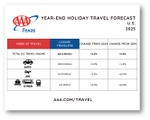 2025 TX US YE Travel Forecast