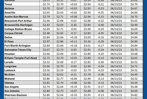 GAS blue CHART TX 03-06-25