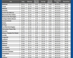 GAS blue CHART TX 03-06-25