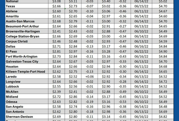 GAS blue CHART TX 03-13-25