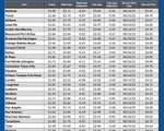 GAS blue CHART TX 03-13-25