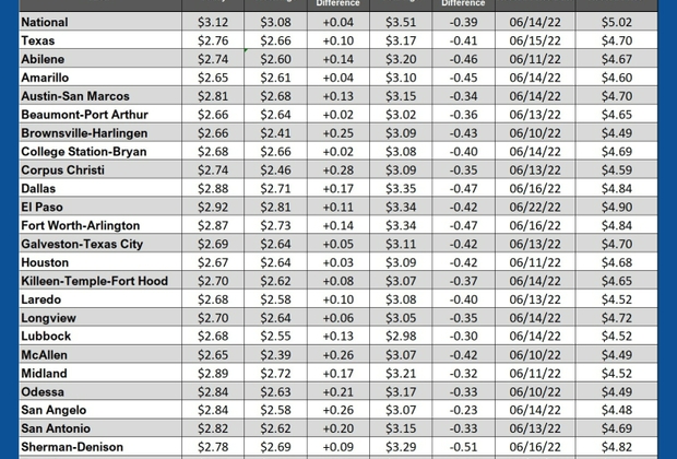GAS blue CHART TX 03-20-25