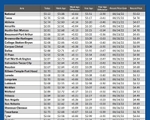 GAS blue CHART TX 03-20-25
