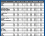 GAS blue CHART TX 03-27-25