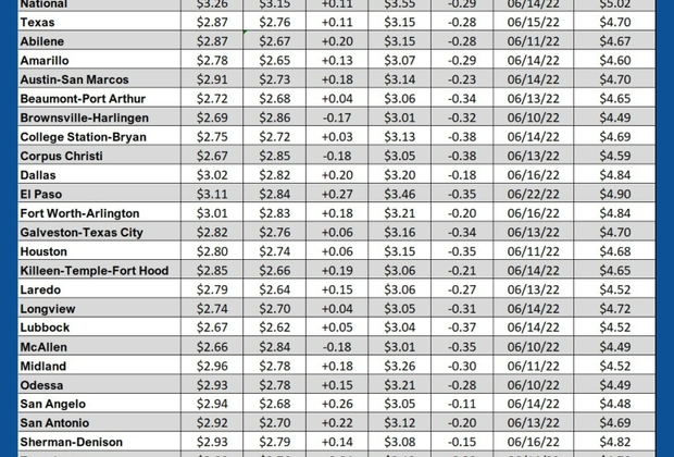 GAS blue CHART TX 04-03-25
