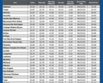 GAS blue CHART TX 04-03-25