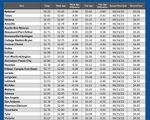 GAS blue CHART TX 04-10-25