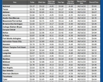 GAS blue CHART TX 04-17-25