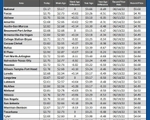 GAS blue CHART TX 04-24-25