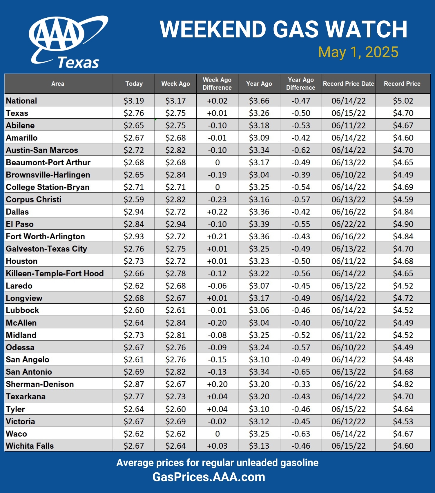 GAS blue CHART TX 05-01-25 1