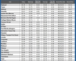 GAS blue CHART TX 05-01-25 1