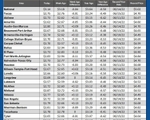 GAS blue CHART TX 05-09-25