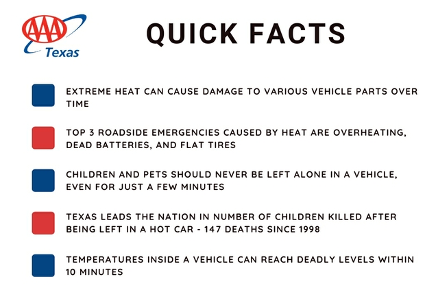 TX HEAT WAVE QUICK FACTS