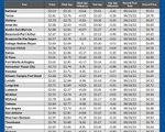 GAS blue CHART TX 05-15-25