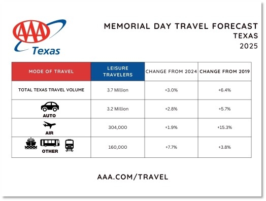 2025 TX Memorial Day Chart