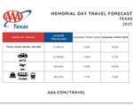 2025 TX Memorial Day Chart