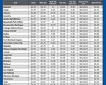 GAS blue CHART TX 05-22-25