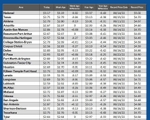 GAS blue CHART TX 05-29-25