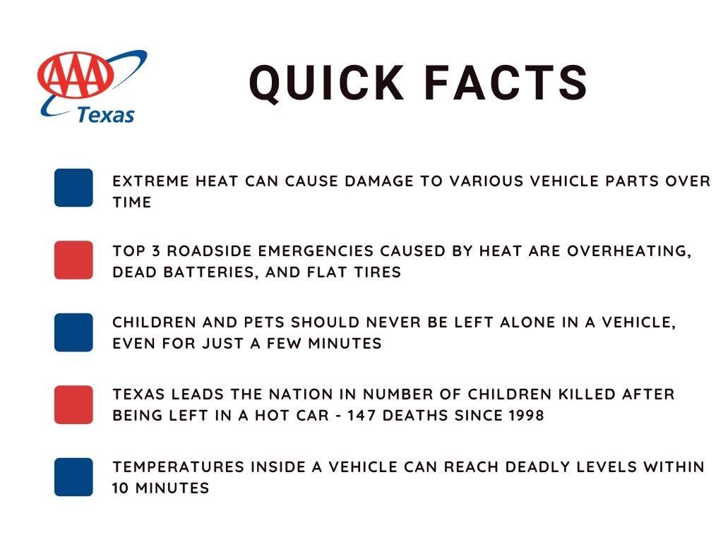 TX HEAT WAVE QUICK FACTS