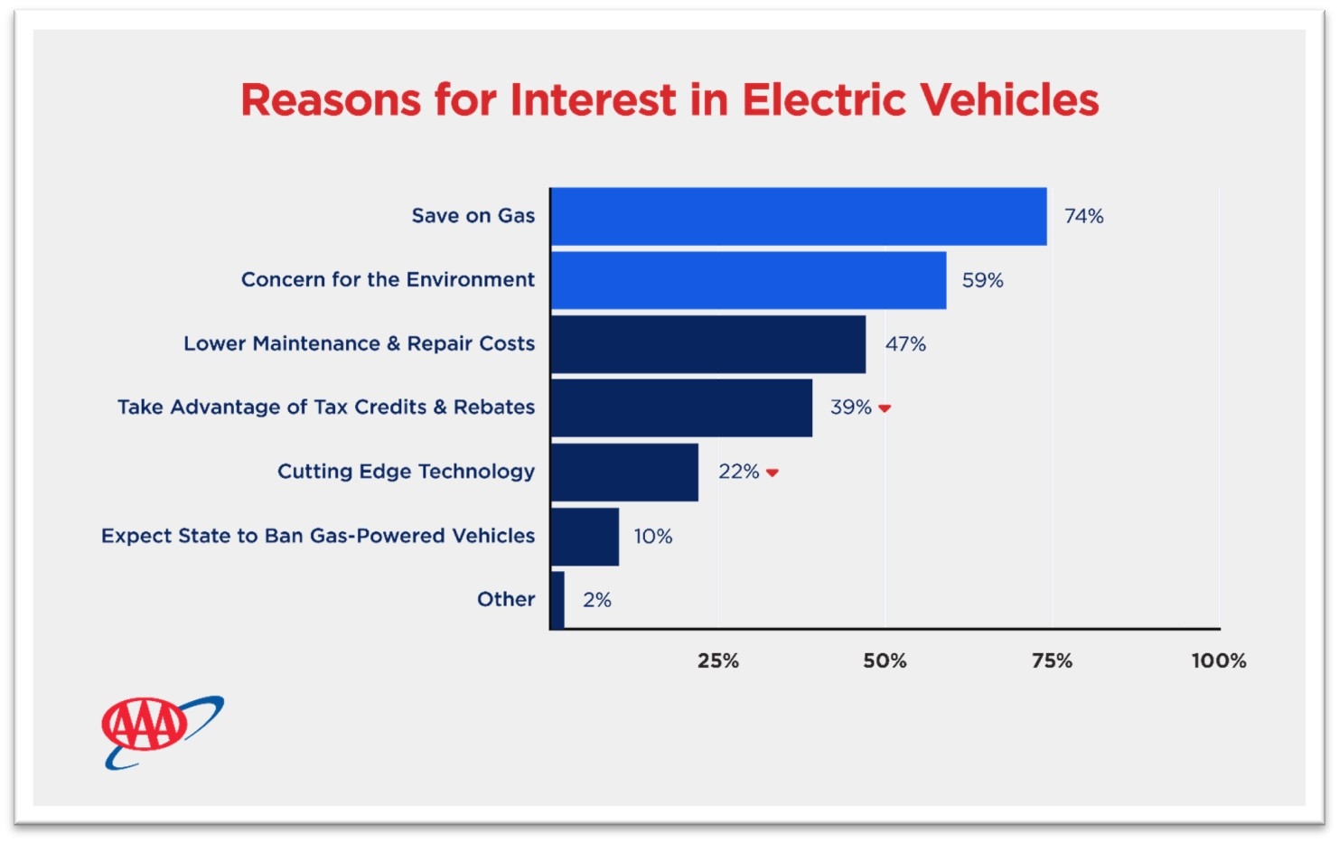 2025 EV Survey Reasons gfx