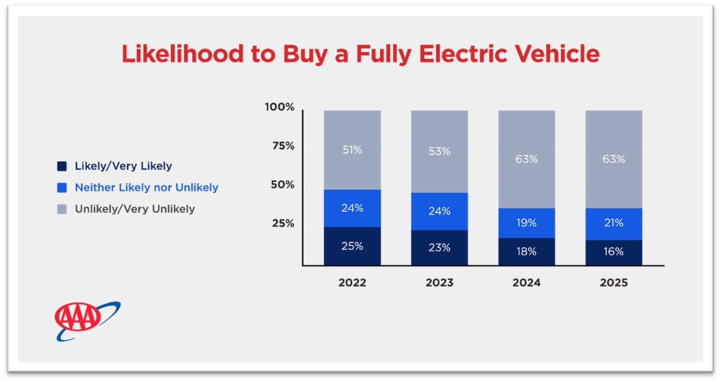 2025 EV Survey results gfx
