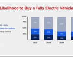 2025 EV Survey results gfx