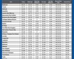GAS blue CHART TX 06-12-25