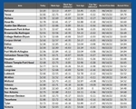 GAS blue CHART TX 06-19-25