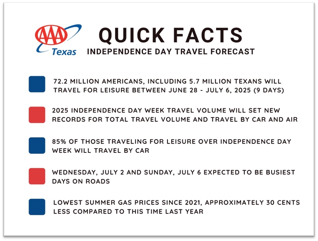 TX Independence Day 2025 QUICK FACTS