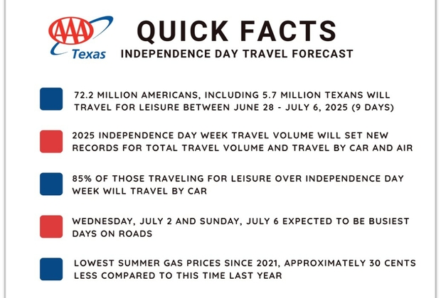 TX Independence Day 2025 QUICK FACTS