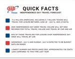 TX Independence Day 2025 QUICK FACTS