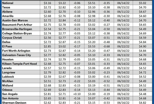 GAS blue CHART TX 07-03-25