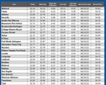 GAS blue CHART TX 07-03-25