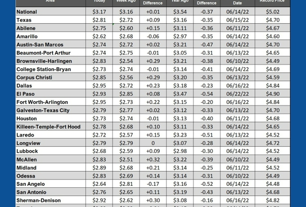 GAS blue CHART TX 07-10-25