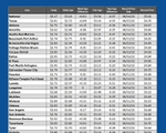 GAS blue CHART TX 07-10-25