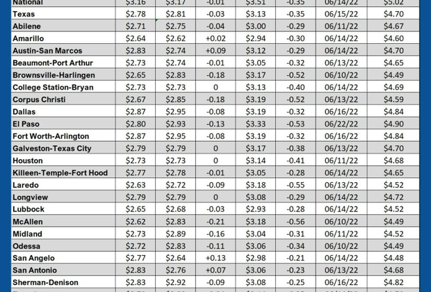 GAS blue CHART TX 07-17-25