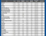 GAS blue CHART TX 07-17-25