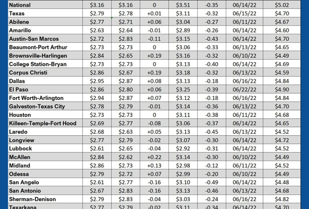GAS blue CHART TX 07-24-25