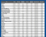 GAS blue CHART TX 07-24-25